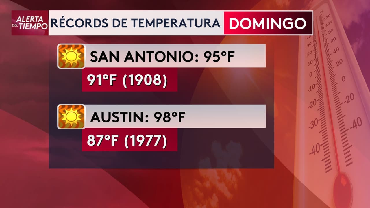 San Antonio registró temperaturas que superaron un récord que permanecía vigente desde principios del siglo XX.
<br>
<br>En
<b>San Antonio</b>, el termómetro alcanzó
<b>95 grados Fahrenheit</b>, superando el récord anterior de
<b>91°F establecido en 1908</b>, según datos meteorológicos.
<br>
<br>Este tipo de temperaturas
<b>son más comunes en verano</b>, por lo que el registro resulta inusual para mediados de marzo.