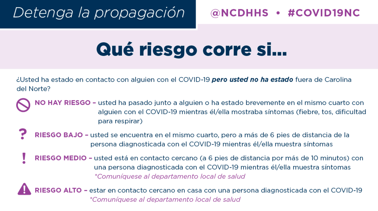 Vea qué hacer si corre un riesgo de contagio.