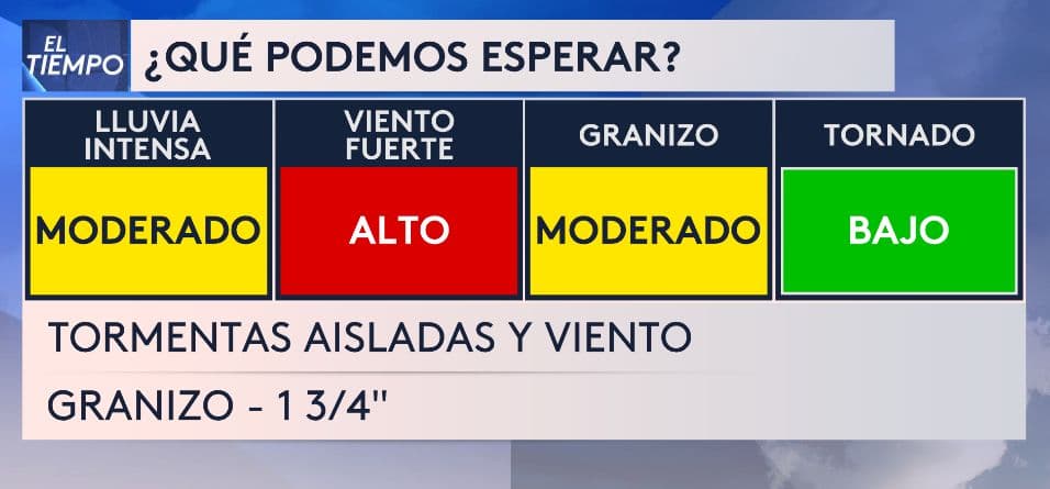 Detrás del frente frío, vendrán condiciones frescas y secas.