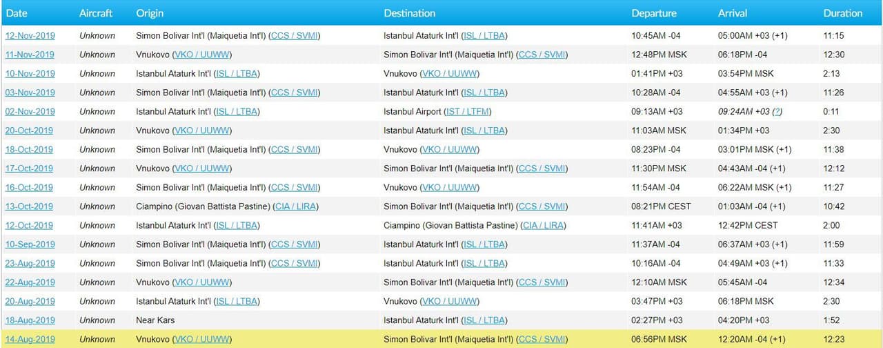 Se sospecha que vuelos saliendo de Venezuela a Turquia lleven oro clandestino.
