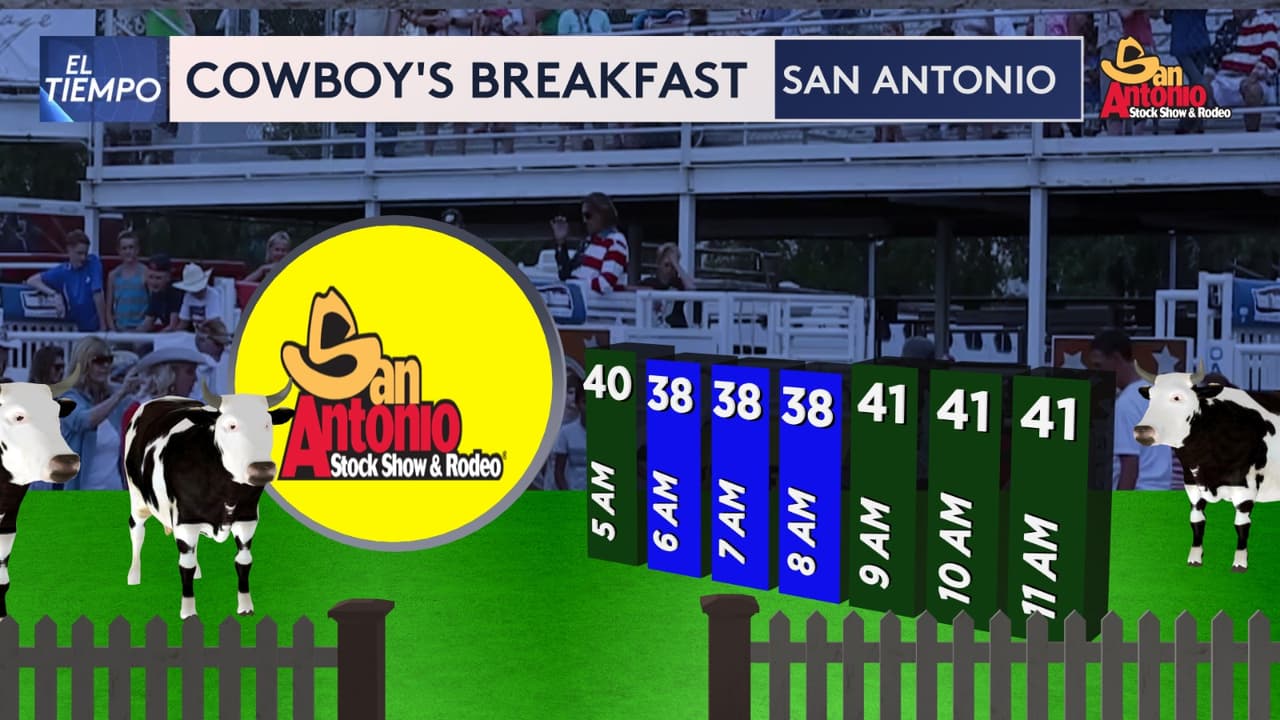 🤠🔥 ¡Arranca el Rodeo San Antonio! 🔥🤠
<br>
<br>Este viernes se celebra el tradicional Cowboys Breakfast, el evento que da el inicio oficial al Rodeo de San Antonio 🐎🎉