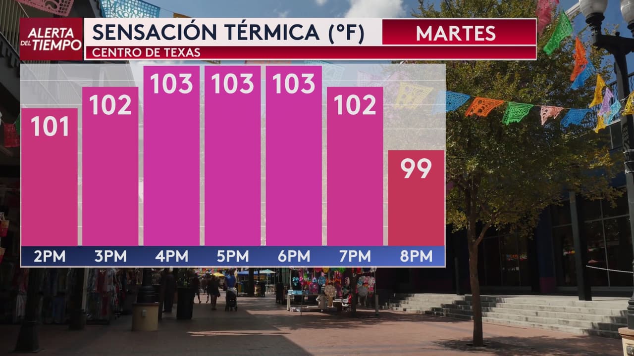 Una posibilidad de tormenta podría traer alivio al calor en el centro de Texas: ¿para cuándo esperamos lluvias?