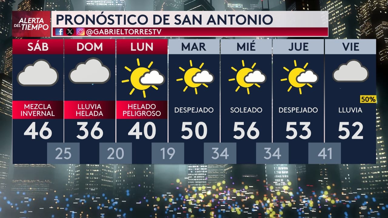 <b>¿Qué temperaturas tendremos el sábado por la tarde y noche?</b>
<br>
<br> 🥶 Las temperaturas bajarán a congelación o menos.
<br> 🌧️ Una banda más intensa de precipitación cruzará la región.
<br> 🧊 Se espera lluvia helada con posible acumulación.
<br> 🚧 Puentes y pasos elevados podrían volverse peligrosos durante la noche del sábado y la mañana del domingo.