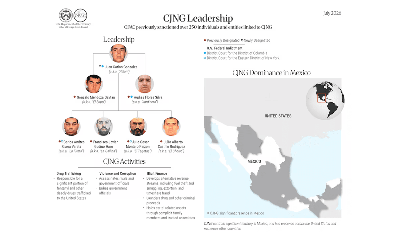 EEUU y México bloquean una red financiera y concretan un golpe al Cartel Jalisco, incluido el sucesor del Mencho