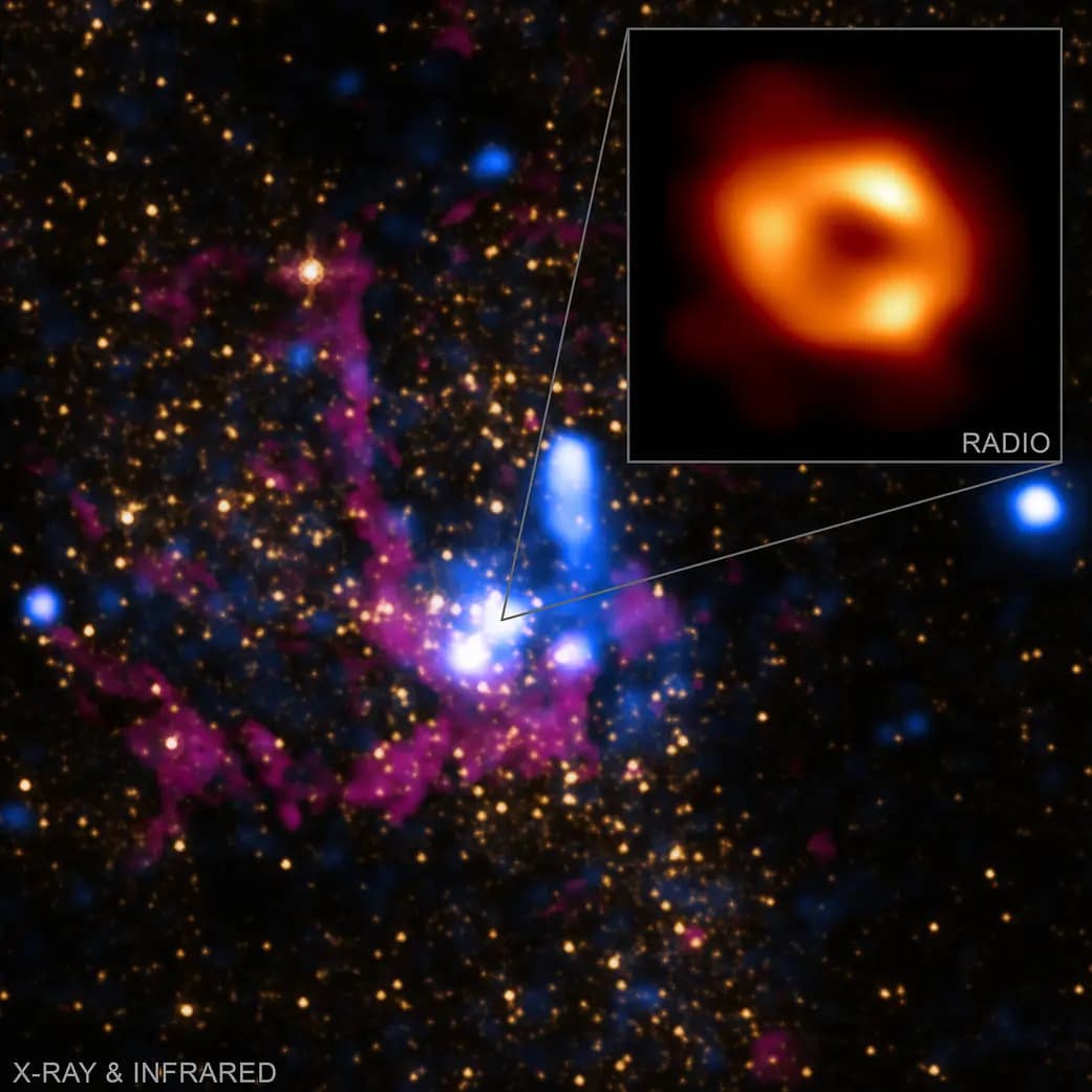 Las imágenes de Chandra y Hubble muestran el centro de la Vía Láctea y a Sagitario A, su agujero negro supermasivo. El gas caliente que lo rodea emite pocos rayos X porque menos del 1% de la materia capturada llega al horizonte de sucesos; gran parte es expulsada antes de caer.