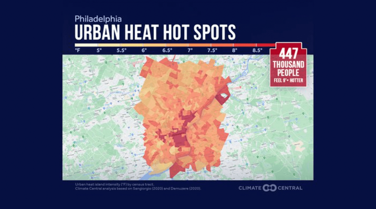 Kensington, South Philly y Center City son las áreas más afectadas por efecto isla de calor urbano