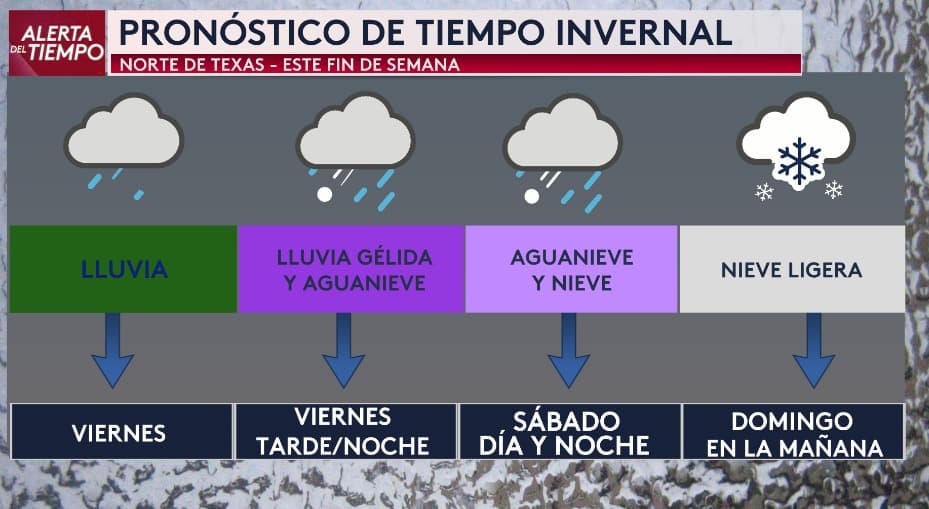Cómo evolucionaría la precipitación durante el fin de semana.