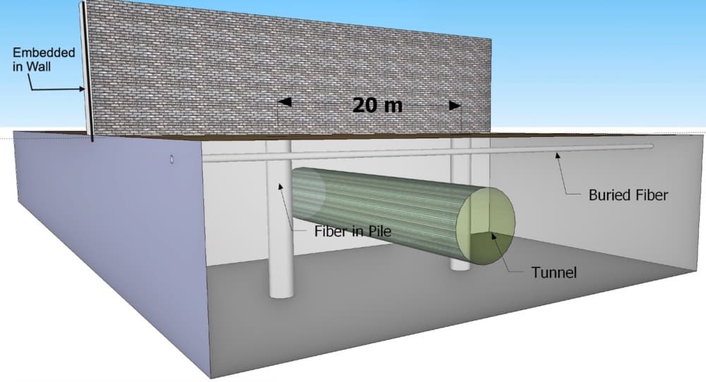 <b>Sensible:</b> El muro con amplios sistemas de sensores para detectar intentos de intrusión tanto por encima de la construcción como por debajo del suelo.