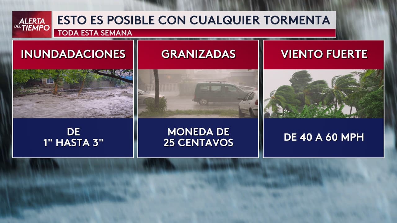 Para este miércoles tenemos un 40% de probabilidad de tormentas, el cual incrementará a un 60% para el jueves.
<br>
<br>Lluvias acumuladas de entre 1 y 3 pulgadas podrían causar inundaciones en zonas aisladas, vientos dañinos de hasta 70 mph y la posibilidad de tornados aislados.