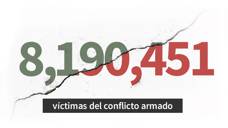 Esto deja medio siglo de guerra en Colombia