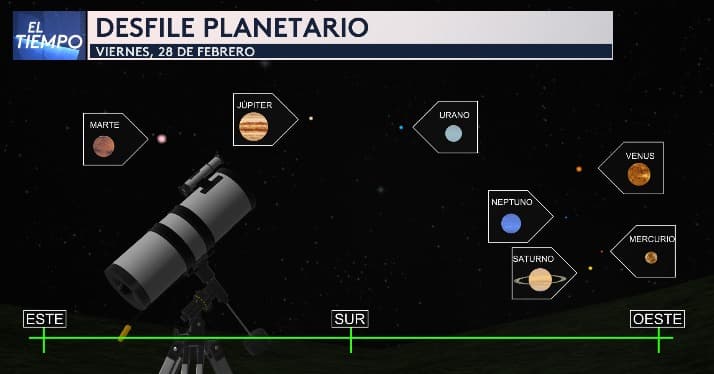 Te decimos las mejores horas para disfrutar del 'desfile planetario' en el norte de Texas