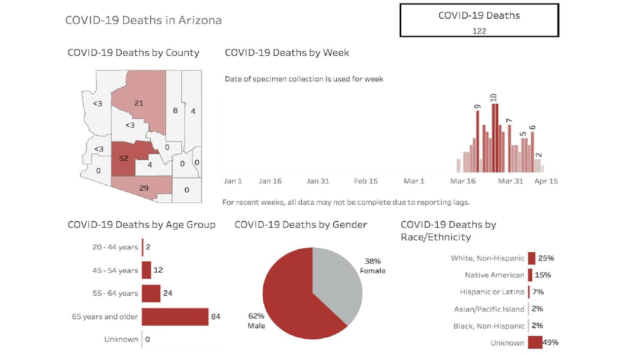 Cifras del 13 de abril