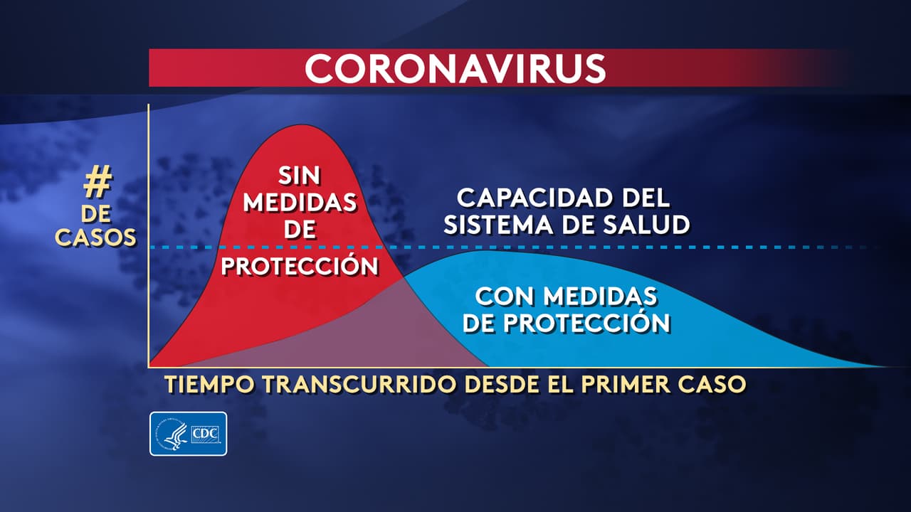 Cómo las cuarentenas y eventos cancelados salvan vidas