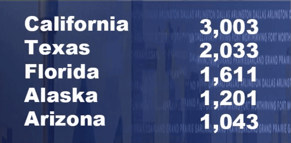 Los cinco estados con más personas reportadas como desaparecidas en el Sistema Nacional de Personas Desaparecidas de Estados Unidos.
<br>