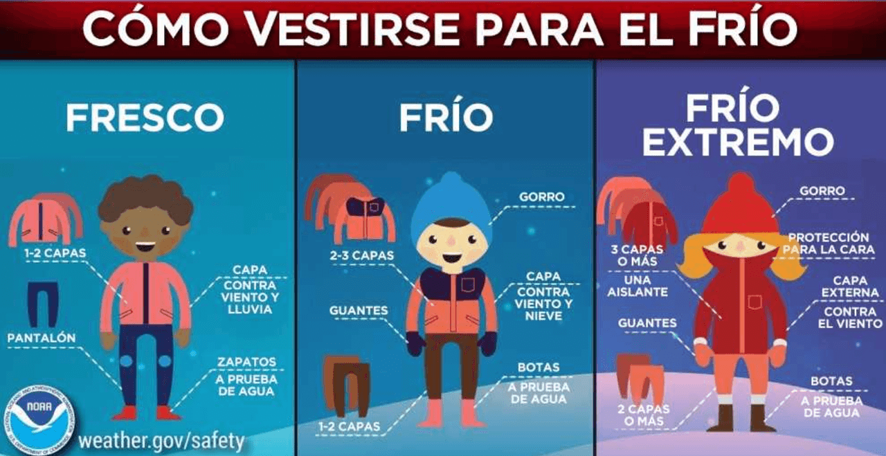 Cómo vestirse para el frío extremo