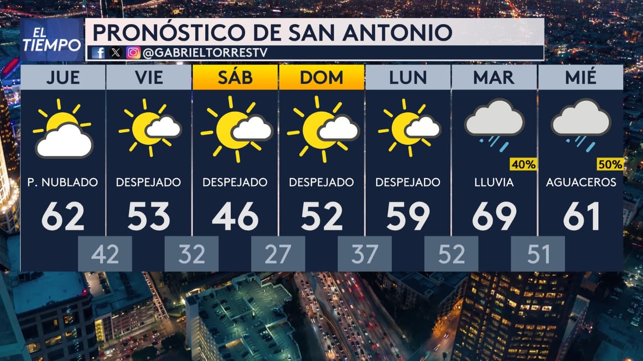 🥶 ¡Mucho ojo con el frío!
<br>
<br> Durante la mañana, las temperaturas estarán muy cerca del punto de congelación, así que si planeas asistir:
<br>
<br> 🧥 Abrígate en capas
<br> 🧤 No olvides gorro y guantes
<br> ☕ Mantente caliente