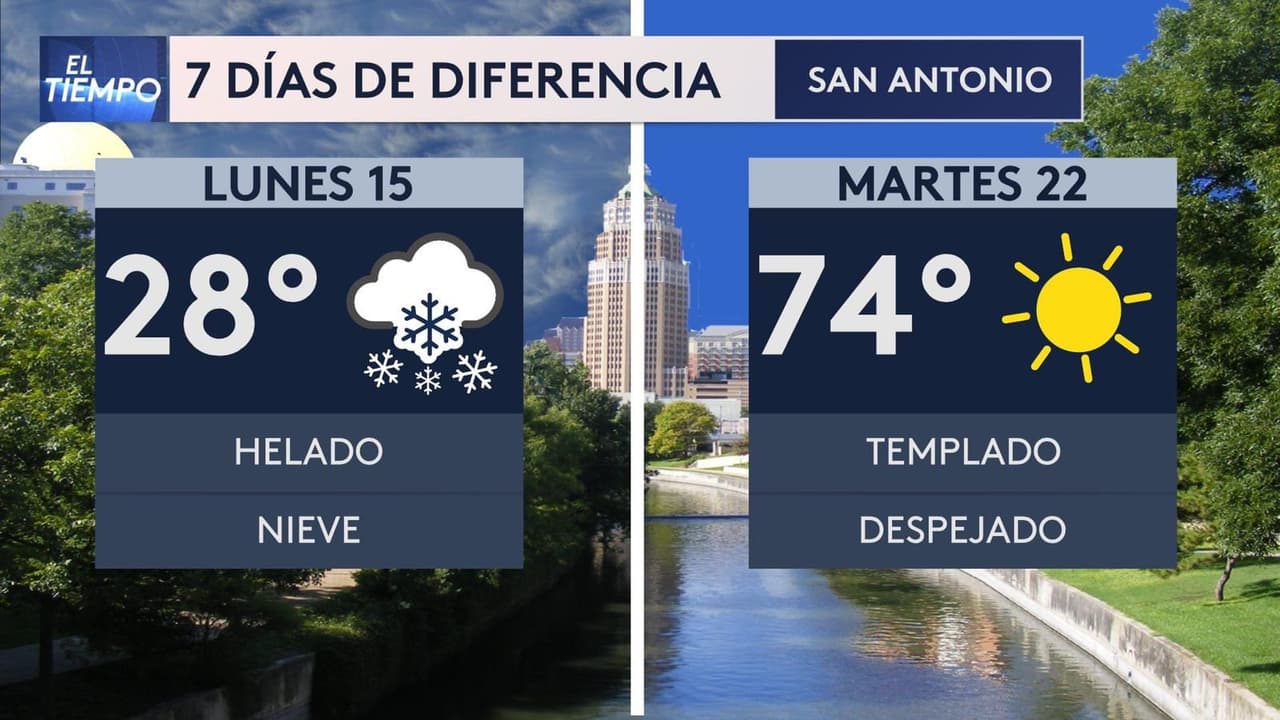 Texas marca diferencias abismales de temperaturas en tan solo siete días