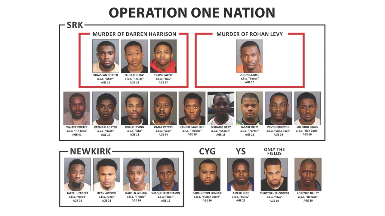 En la foto, la identidad de los acusados.