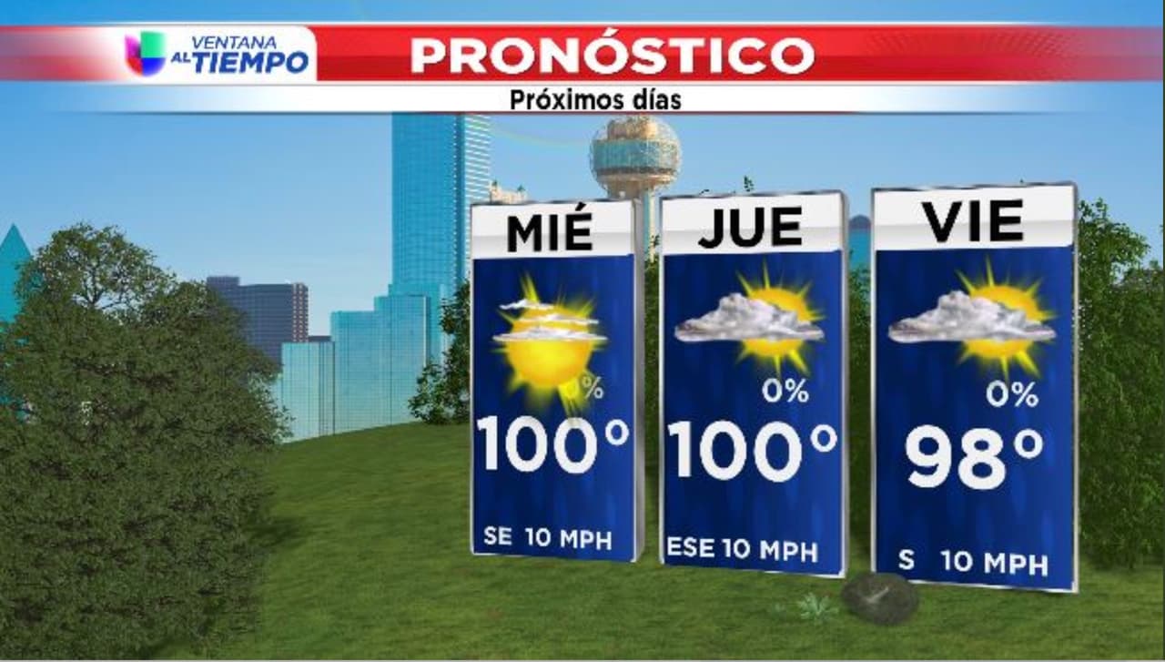 ¡Llegamos a los 100 F grados!