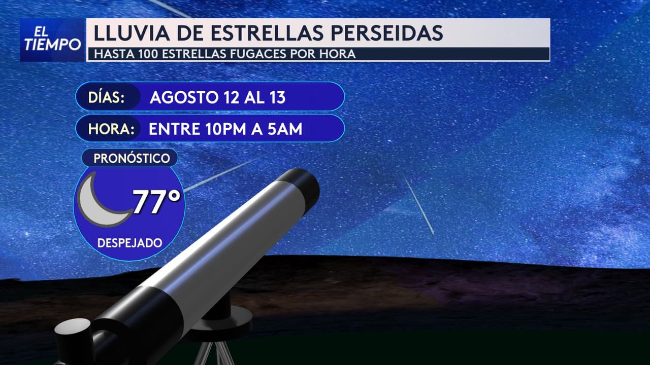 🌠✨ Prepárense para uno de los espectáculos más esperados del cielo nocturno.
<br>
<br>La lluvia de estrellas Perseidas alcanzará su mejor momento durante la noche del 12 al 13 de agosto, con condiciones favorables para observar entre las 10:00 pm y las 5:00 am.