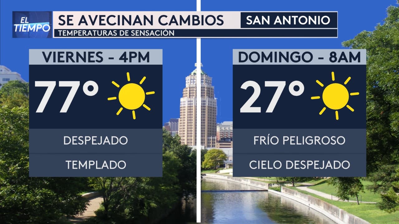 Viene un bajón de 50 grados en la temperatura para San Antonio, según el pronóstico