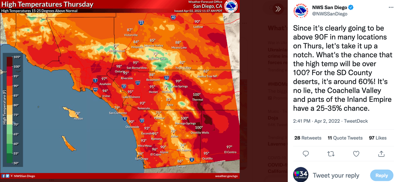 Primera ola de calor de la primavera aumentará entre 15 a 25 grados las temperaturas de la temporada y no se descartan aumentos sobre los 100° F en los próximos días en el sur de California.