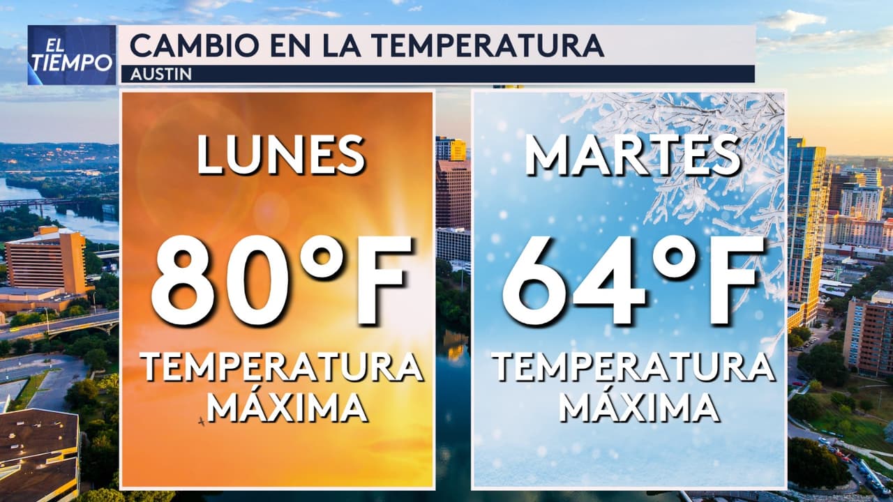 El cambio es drástico en las temperaturas en Austin, de 80 bajará a 64F como máxima.