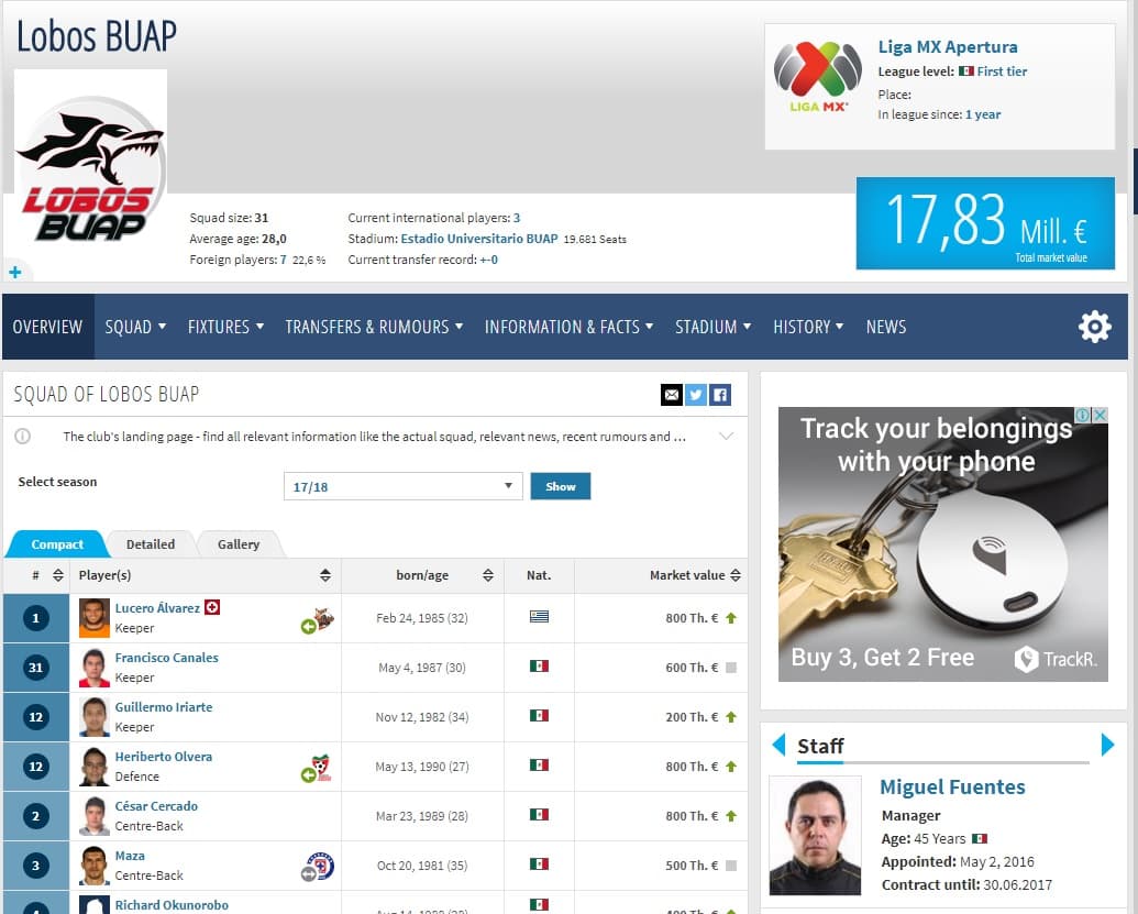 Lobos BUAP es el equipo más humilde de la Liga MX: un mes del salario de Neymar en París (20 millones de euros antes de impuestos) es suficiente para comprar al cuadro poblano.