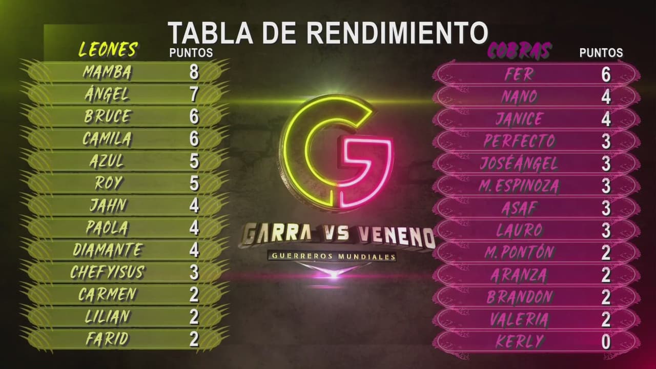 Garra vs Veneno: Guerreros Mundiales