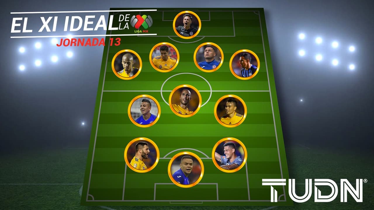 Tigres y Cruz Azul dominan el once ideal de la jornada