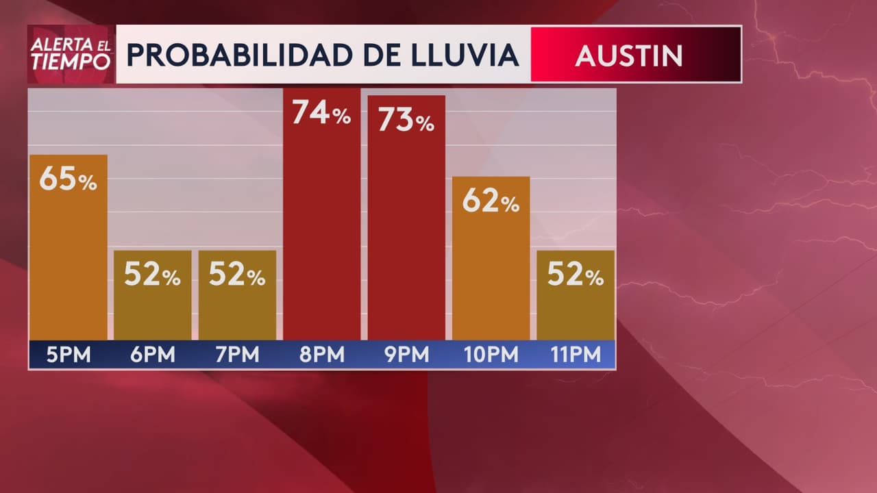 Aunque la lluvia podría durar hasta la madrugada del domingo, según el Servicio Nacional de Meteorología no se esperan lluvias intensas para este día.