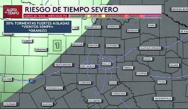 <h3 class="cms-H3-H3">Riesgo de tiempo severo la noche de este miércoles ⛈️</h3> Desde las 8 pm,
<b>hay 30% de probabilidad de tormentas aisladas</b>, algunas podrían ser fuertes, sobre todo al oeste del Metroplex.
<br>
<b>👉🏻 El principal riesgo:</b> vientos de 50 mph o más y granizo.