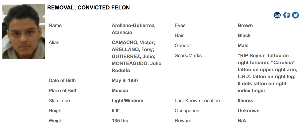 Atanacio Gutiérrez-Arellano, oriundo de México, es buscado por condenas de delito grave de ofensa con armas: descarga agravada de arma de fuego, robo con delito grave y hurto en tiendas.
<br>
<br>Gutiérrez, de 33 años, fue deportado a México el 1 de mayo de 2013, sin embargo el inmigrante reingresó ilegalmente a Estados Unidos. Desde entonces las autoridades buscan su paradero.