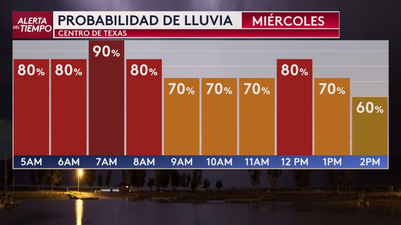 🏠 Busquen refugio de inmediato en una habitación interior, lejos de puertas y ventanas. No esperen a ver el tornado para actuar.
<br>
<br>📲 Mantengan activas las alertas y sigan nuestras actualizaciones.