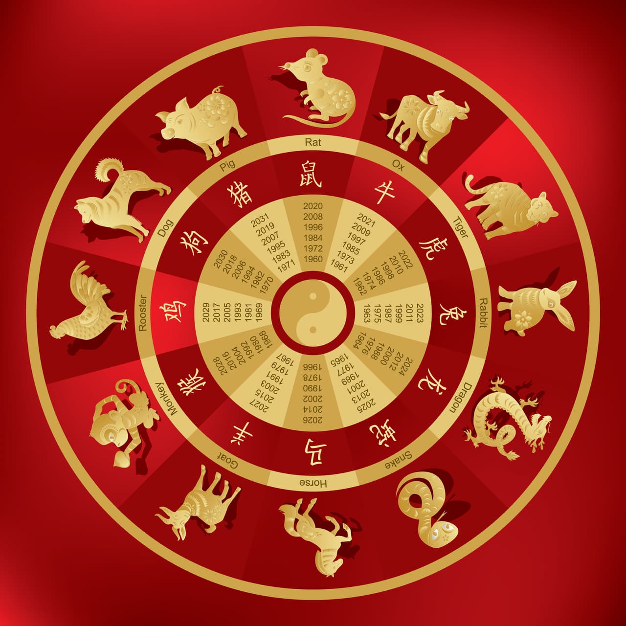 Podría ser así si coincidieren la fecha y año de nacimiento. Si no sabes tu signo averígualo en la
<b><a href="http://www.univision.com/entretenimiento/horoscopo-chino"> calculadora del horóscopo chino</a></b> que encontrarás en la página de Horóscopos.