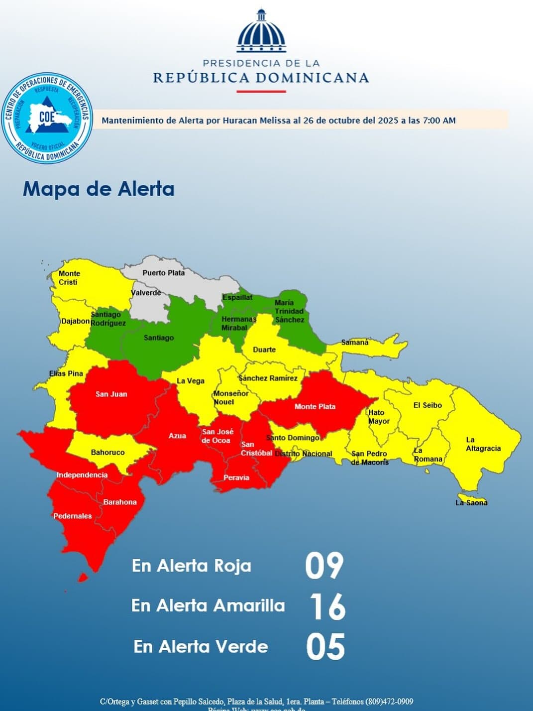 El COE mantiene ocho provincias y al Distrito Nacional en alerta roja.