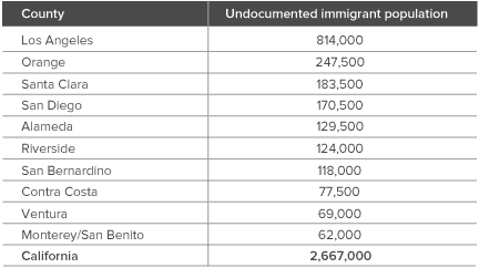 Condados con la cantidad más grande de población indocumentada