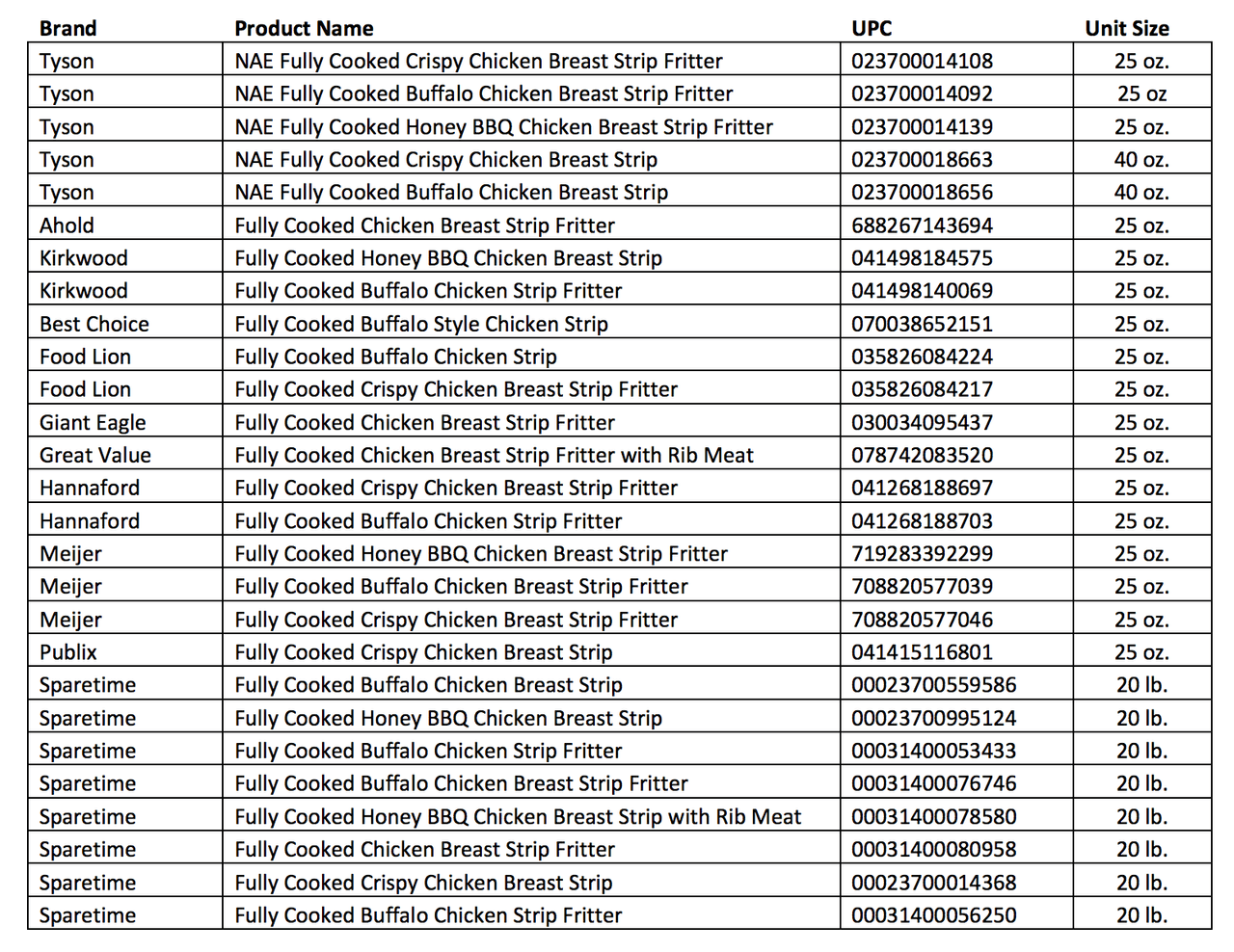 Lista de productos de Tyson Foods que pidieron el retiro inmediato.