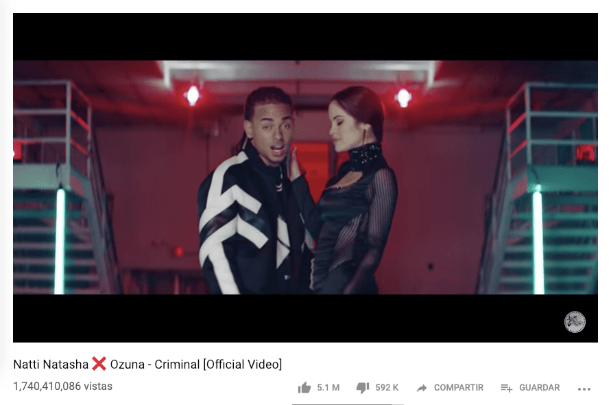 La canción con más reproducciones en el historial de Ozuna es ‘Criminal’, que supera los 1,740,410,086 views. Esa colaboración con Natti Natasha fue lanzada en agosto del 2017.