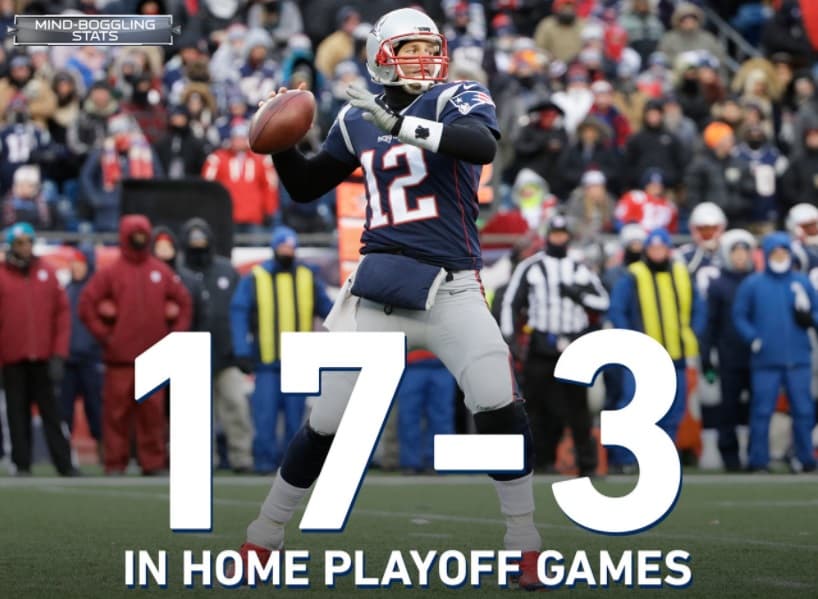 <b>FOXBOROUGH, HOGAR DE LAS VICTORIAS</b>
<br>Tom Brady tiene una marca de 17-3 en 20 partidos de postemporada jugando en casa. Tiene más victorias en playoffs de local (17) que cualquier otro mariscal de campo con victorias en playoffs en general (como local, visitante y sitios neutrales combinados).