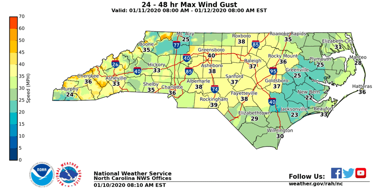 Velocidad de los vientos