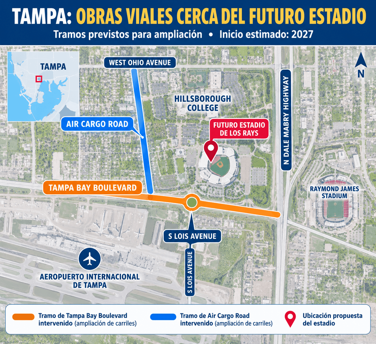 Las obras buscan mejorar la circulación y el drenaje, pero persisten preguntas sobre la movilidad de los residentes y el impacto del estadio.