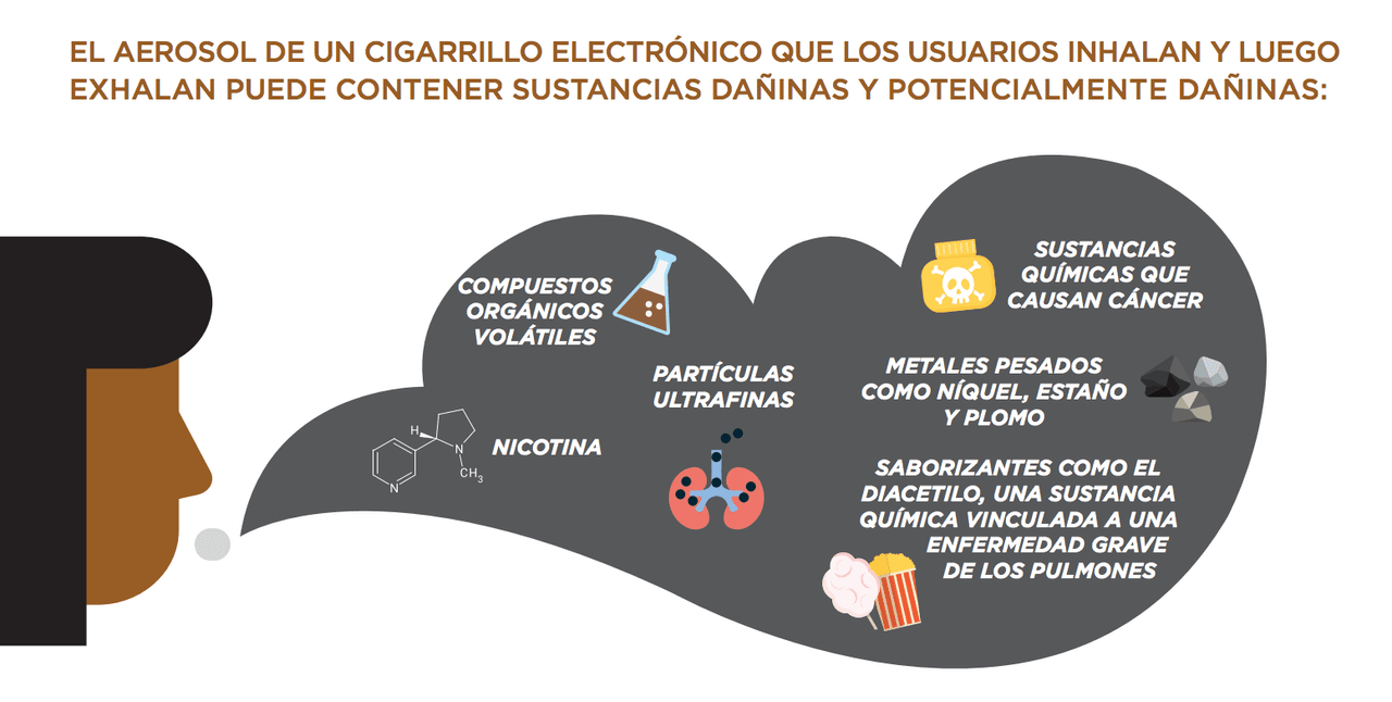 Gráfico sobre los cigarrillos electrónicos de los Centros para el Control y Prevención de Enfermedades.