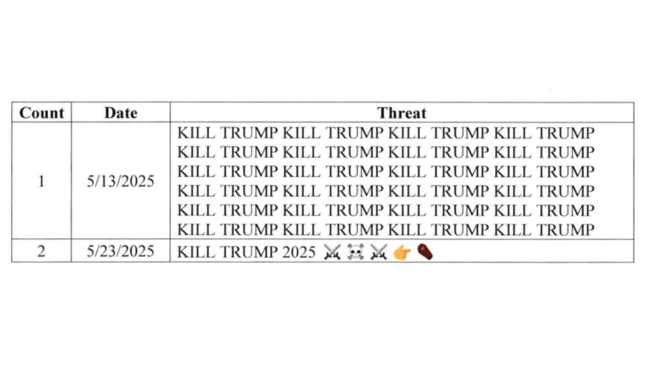 Estos son algunos de los mensajes con amenazas contra Donald Trump y agentes de ICE que Francisco Jesús Mena publicó en YouTube en mayo de 2025, según documentos judiciales.