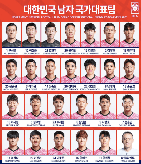 Corea del Sur, con positivos previo al juego ante México