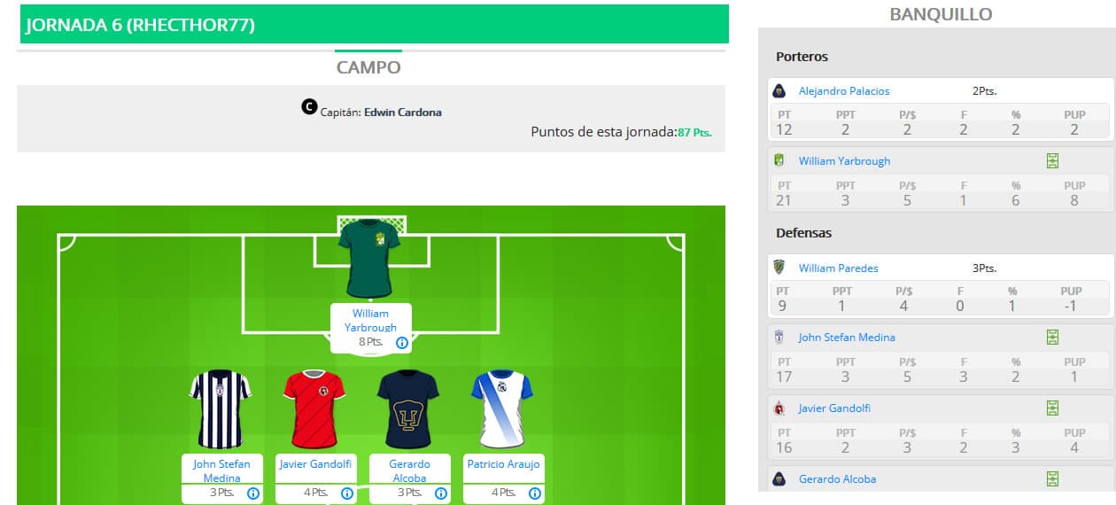 ¿Por qué Rhecthor77 fue el ganador de la J6 en el Univision Deportes Fantasy?