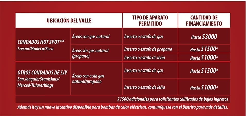 El Distrito del Aire busca mejorar la calidad del aire con incentivos