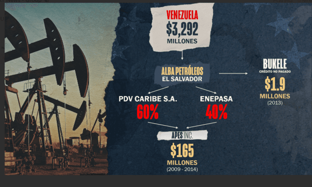 Flujo de transferencias de Alba Petróleos.
<br>