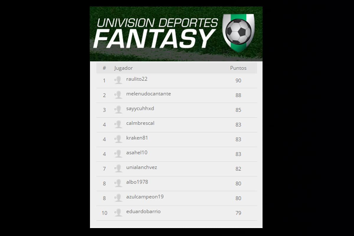 Estos son los líderes de la jornada 2 de Univision Deportes Fantasy de la Liga MX
