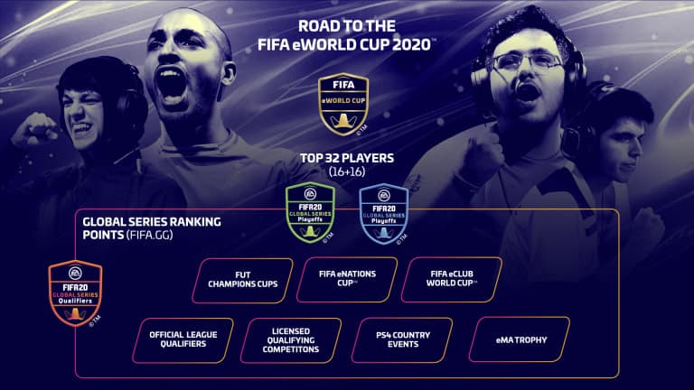 EA Sports, con su título FIFA, ha creado torneos más grandes y mejor organizados, alcanzando cierta profesionalidad, más que otros juegos que ya llevan más tiempo.